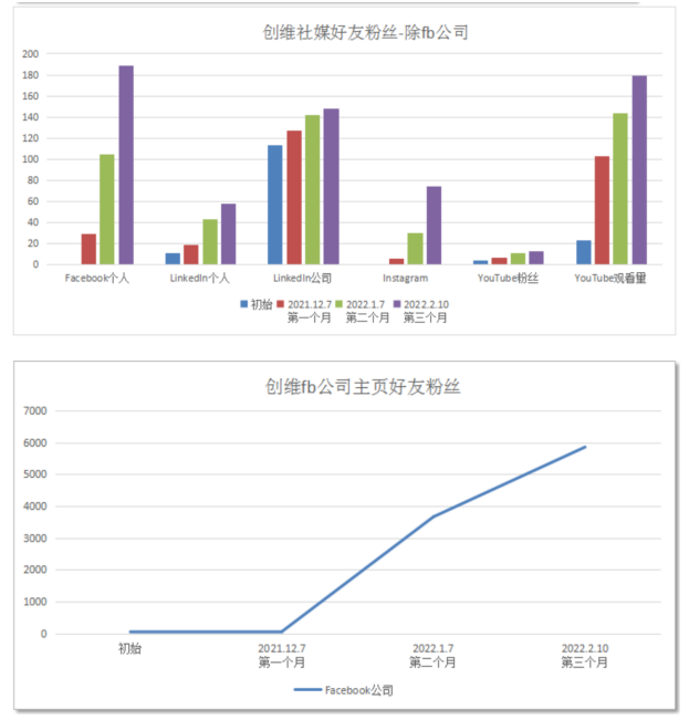 客行为【创维】赋能,为全球生态治理共建贡献 客行为【创维】赋能,为全球生态治理共建贡献
