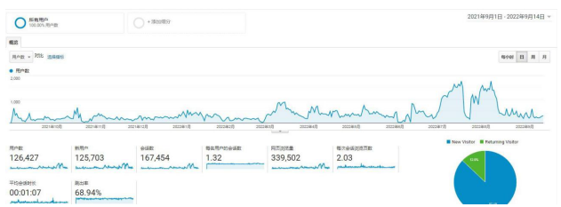 客行赋能杜高精密破浪出海,助力中国制造企业加速出圈 客行赋能杜高精密破浪出海,助力中国制造企业加速出圈
