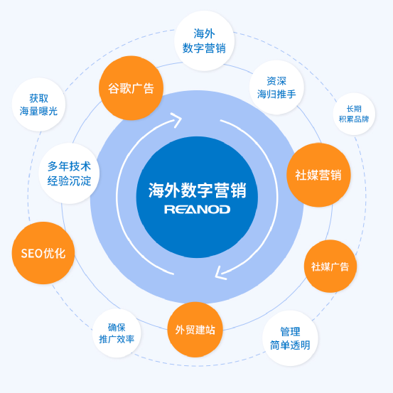 产业出海与外贸高质量发展圆桌会议在沧州举行,客行天下应邀出席 产业出海与外贸高质量发展圆桌会议在沧州举行,客行天下应邀出席