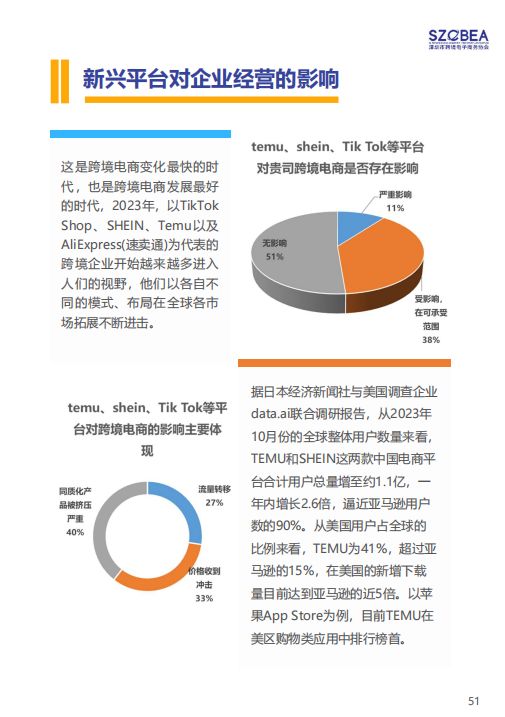 客行天下参与编制的《2023跨境电子商务行业蓝皮书》重磅发布 客行天下参与编制的《2023跨境电子商务行业蓝皮书》重磅发布